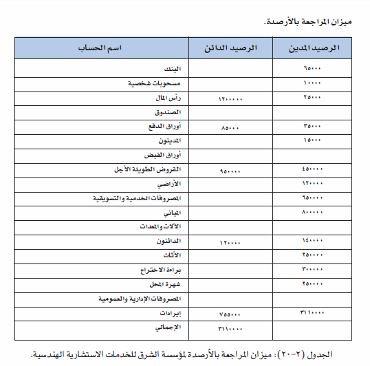 جدول 2-20